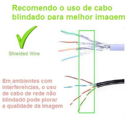 Aumente ate ao máximo de 30 m a distância á entrada HDMI da sua TV