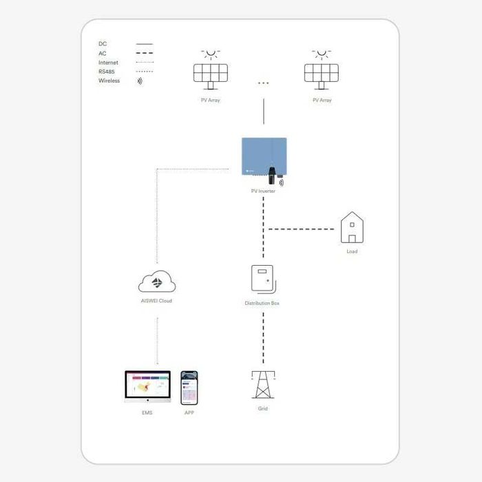 Сетевой инвертор Solplanet ASW50K-LT-G3 AFCI 3Ф 5MPPT 50кВт