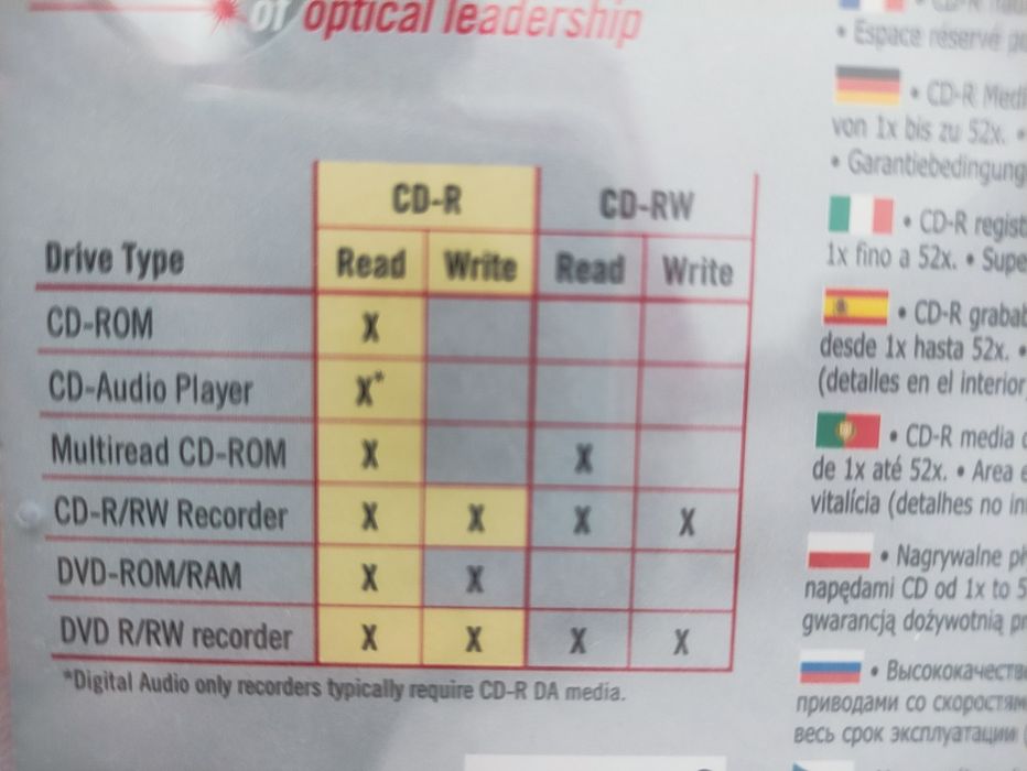 CD virgem, DVD virgem