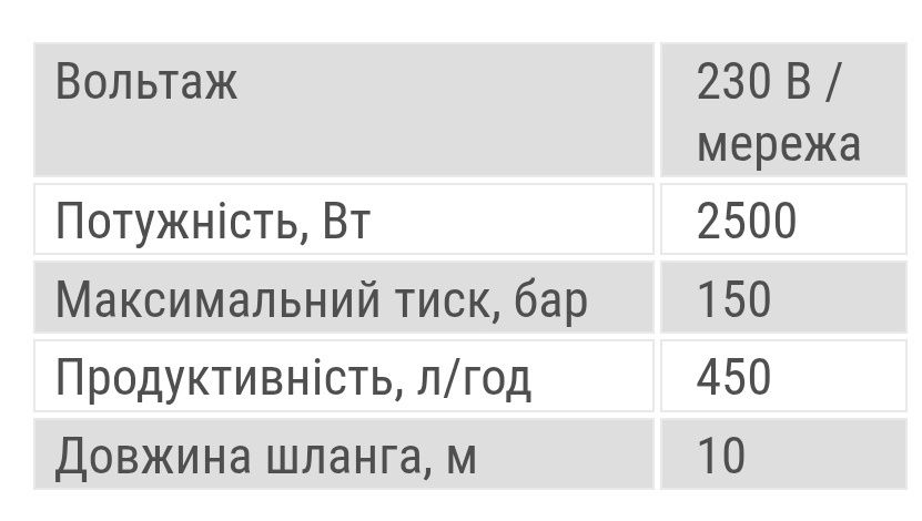 Greenworks мийка високого тиску 150 бар