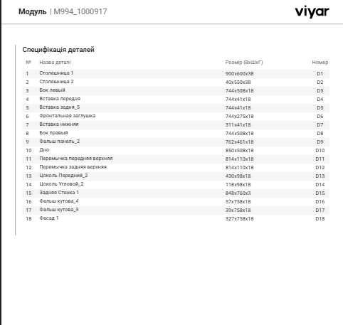 Проектування меблів. ViyarPro/SketchUp. Креслення, розкрій, присадка