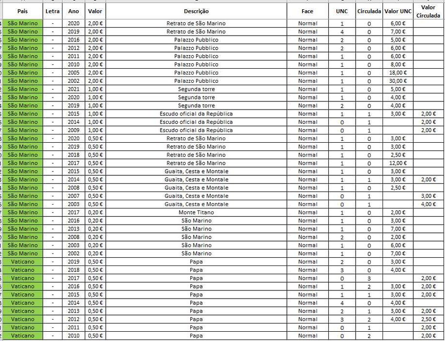 Moedas Euro - Correntes_3