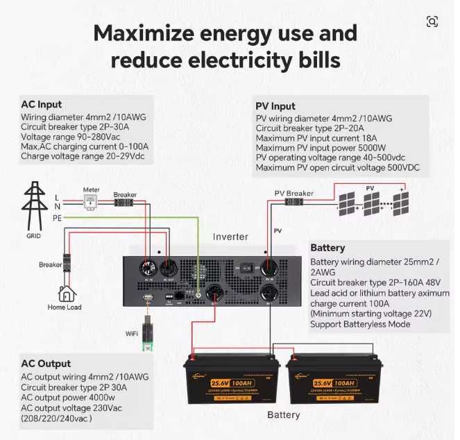 В НАЯВНОСТІ гібридний сонячний інвертор JSDsolar 24v 4KW  WiFi J4000HC  J4000E