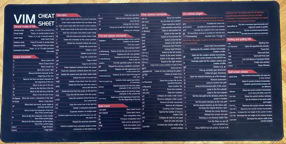 Килимок для миші XL 1000×500×2 мм з підказками Vim (Cheat Sheet)