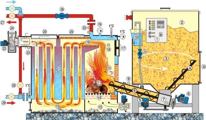 Котел  твердопаливний на 30 кВт з бункером для пелет!