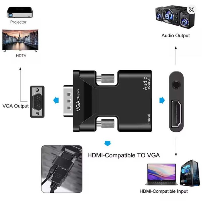 HDMI - VGA адаптер з аудіо 3,5 мм | 1080P конвертер для ПК