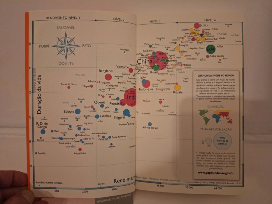 Factfulness - Hans Rosling