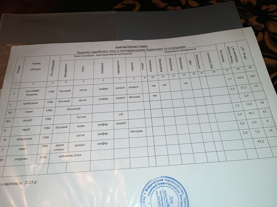 Будинок + ділянка 10 сот