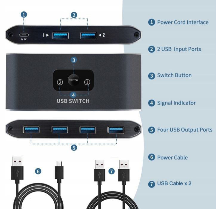 Koncentrator USB 3.0 4 porty, przełącznik USB SWITCH 3.0