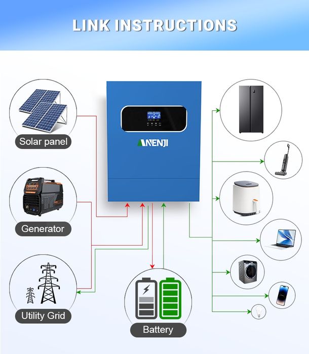 Гібридний інвертор 11кВг. ANENJI Чиста синусоїда