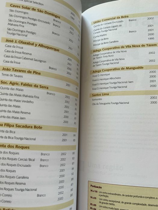 Guia dos melhores vinhos de Portugal