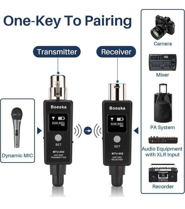 UHF бездротовий XLR адаптер передавач+приймач для мікрофона Boeska (MTU002) USB зарядка, 30 м дальність