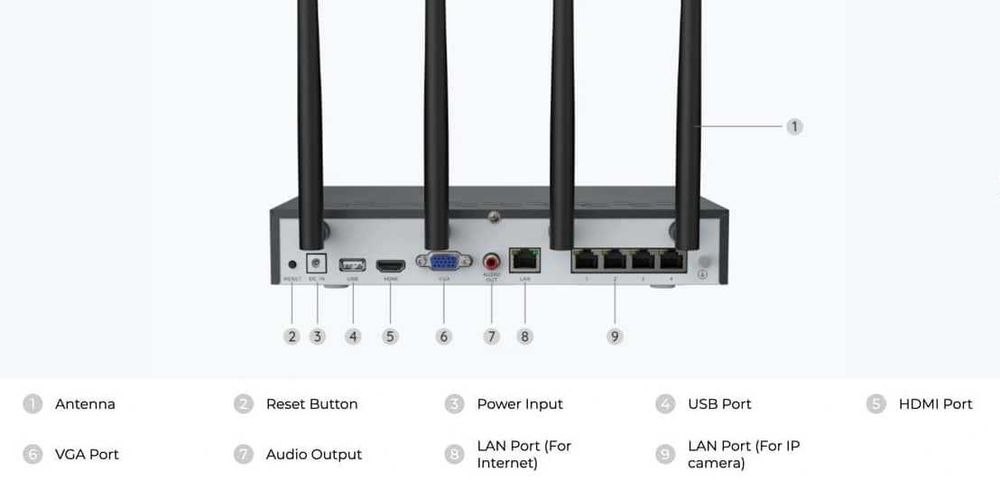 [Novo] Gravador de Vídeo NVR Reolink NVS12W para cameras IP com WiFi 6 e 12 canais