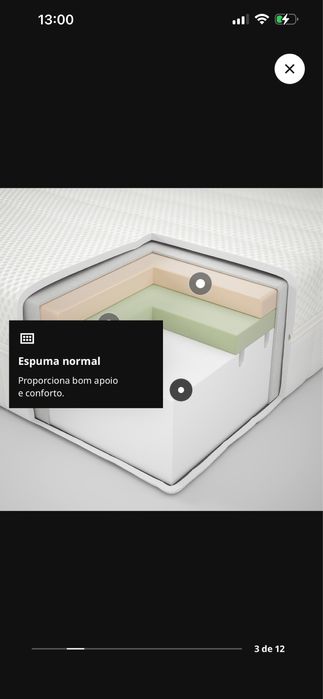 Colchao Ikea 140x200 (na garantia)