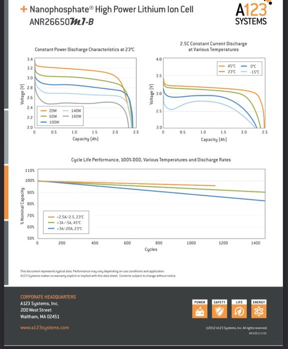 Акумулятор A123 Systems 26650 Lifepo4 3.3v 2.5Ah 50/120A Retlight pro