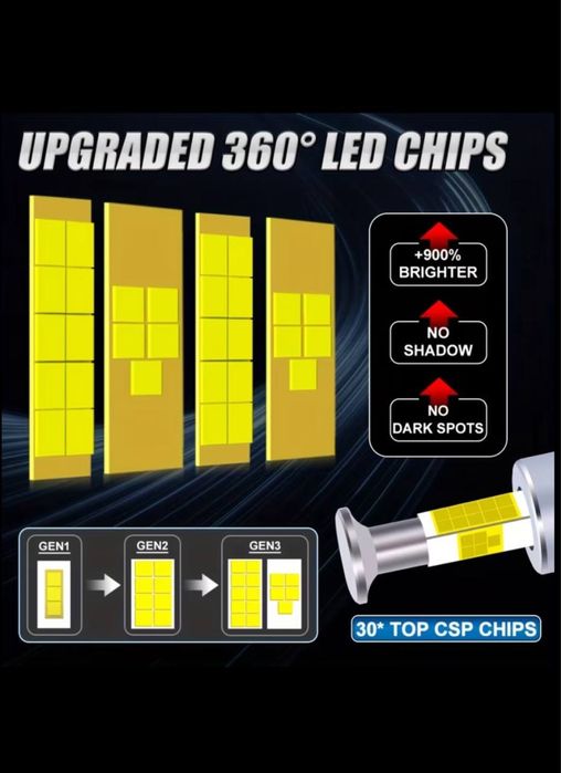 LED лампы D1S / D1R Bullivision замена ксенона