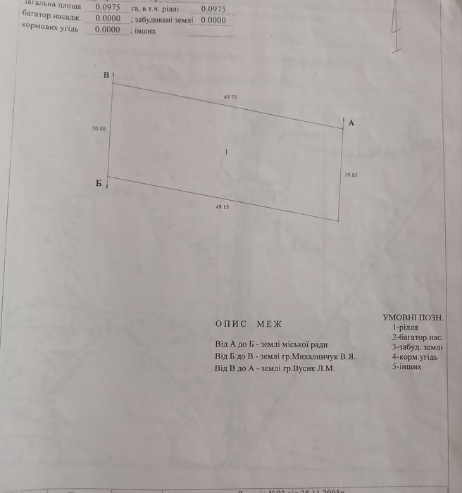 Продам земельну ділянку