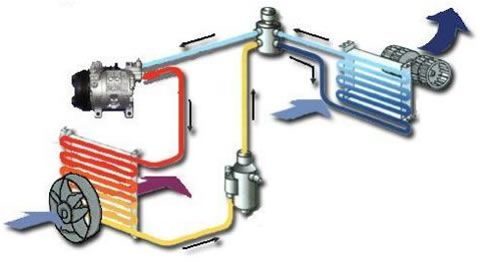 SERWIS naprawa klimatyzacji samochodowej HAKI HOLOWNICZE MONTAŻ