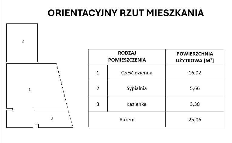 Do wynajęcia dwupokojowe mieszkanie z ogródkiem