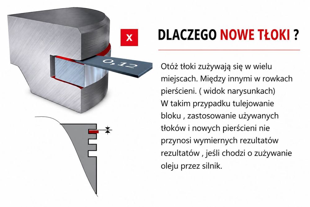 Silniki DAVA DAUA DAWA DASA DAV DAU vw Crafter II MAN TGE bez głowicy