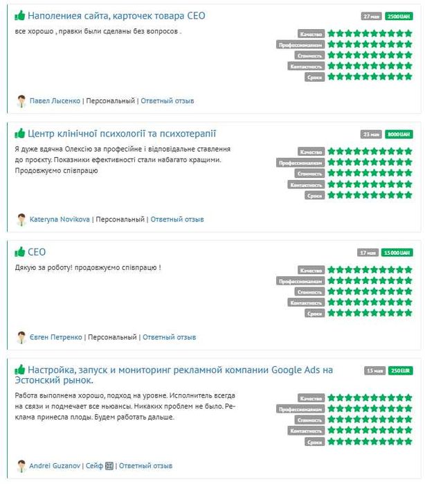 SEO-просування сайтів | Оптимізація під Google | Інтернет-маркетолог