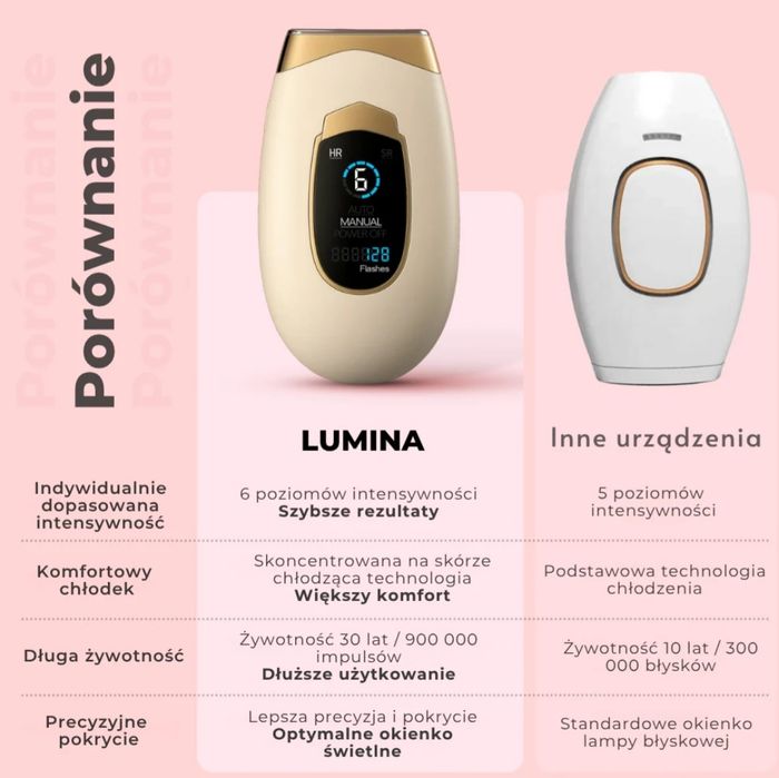 Depilator IPL LumiSilk nieużywany