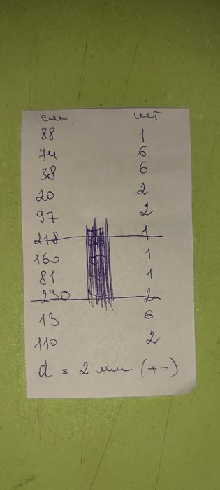 Трубы для мебели, остатки