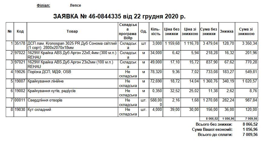 Мебель на заказ - проект, деталировка, сборка, монтаж. Скидка на Вияр.