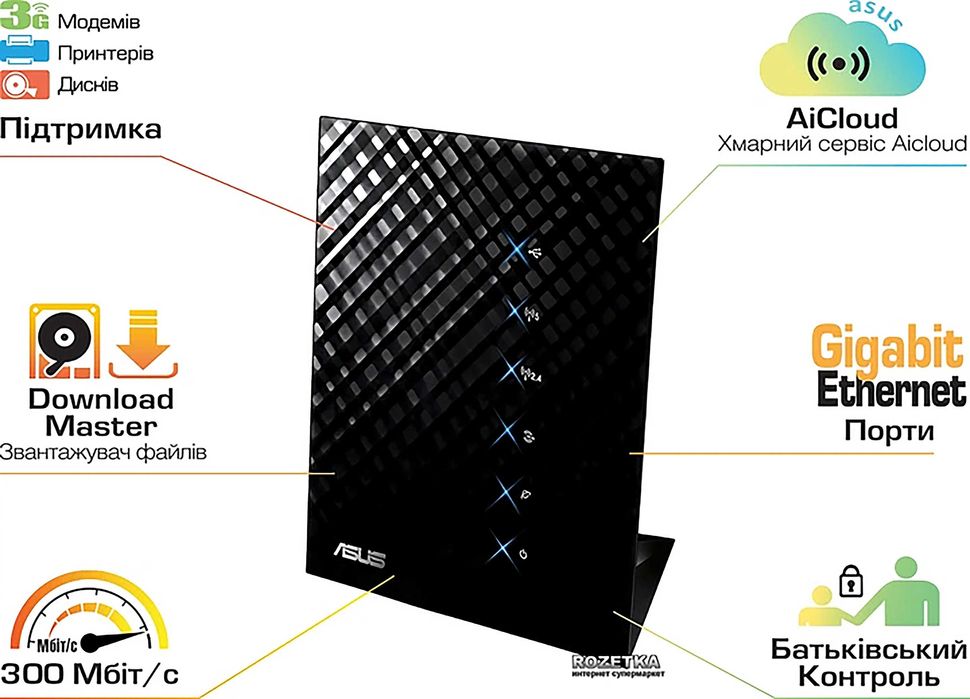Роутер ASUS RT-N56U