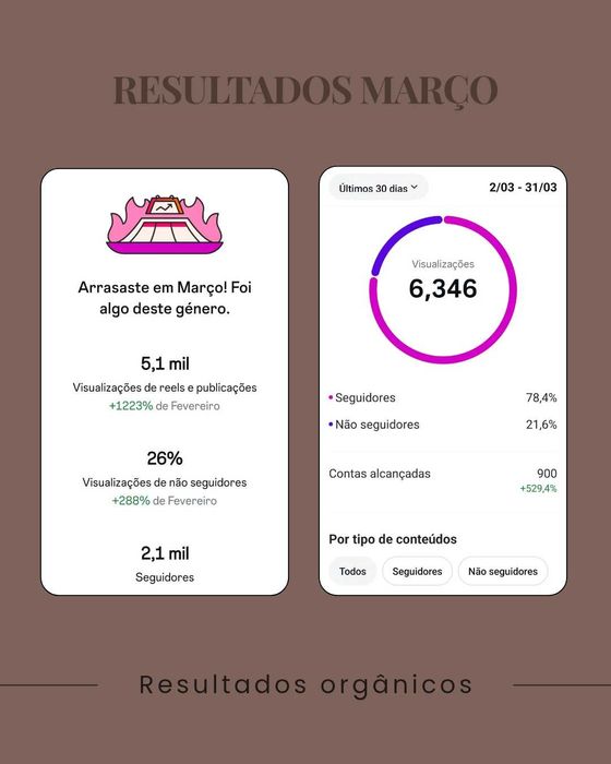 Social Media estrategista. Te ajudo a ter visibilidade digital no seu negócio.