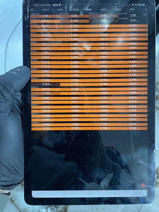 tesla model 3 perfomance 2019