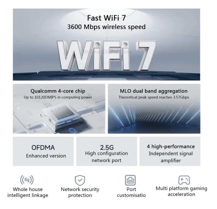 Wi-Fi 7 Xiaomi BE3600 2.5G порт Новий потужний маршрутизатор реж. MLO