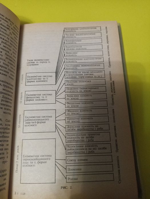 Мочерний основи економічних знань.