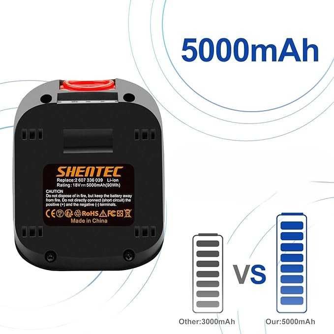 Akumulator litowo-jonowy Zamiennik 5000 mAh do Bosch 18 V PBA PSB PSR