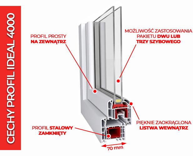Okno PCV Drzwi Balkonowe Plastikowe 2200 x 2150 mm Okna na wymiar