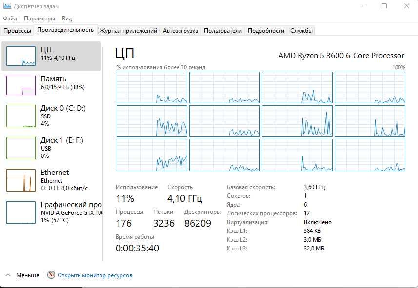 Системный блок ( Франкенштейн ) Читать описание ( R5 - 16gb - NvME )
