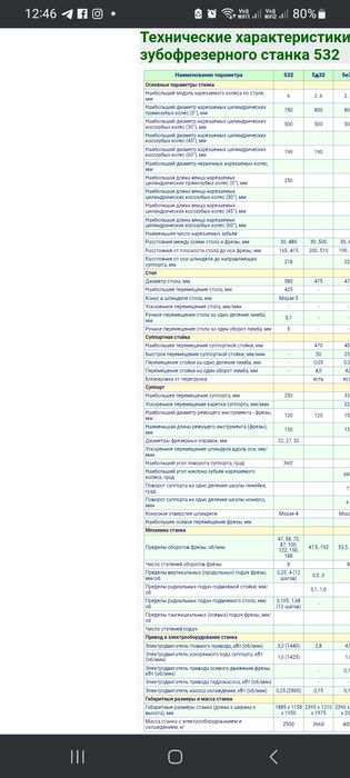 Зубофрезерний верстат модель 532