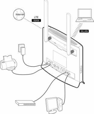 Router Huawei B593 B315 LTE 4G WiFi/LAN SKLEP PL