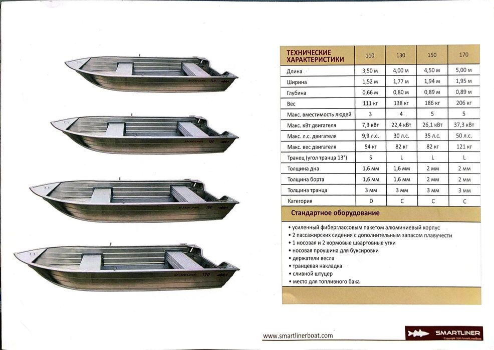 Лодка Smartliner-170(длина 5м,ширина 1,95м),2025год