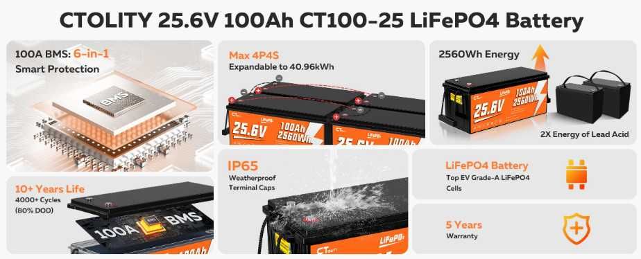 Lifepo4 CTOLITY 24V 100Ah smart BMS з bluetooth