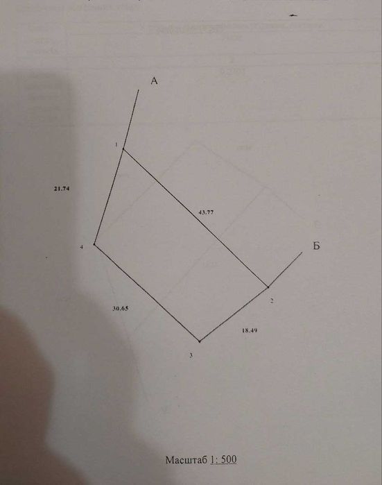 Продам земельну ділянку під забудову