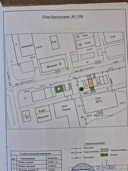 Продам приміщення