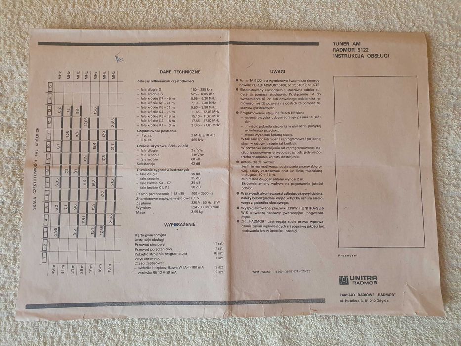 Radmor 5122 Tuner AM 1983 rok