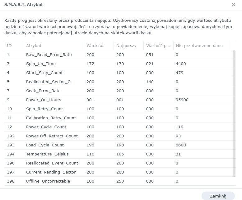 Synology NAS  DS214play z 1x HDD WD  2TB