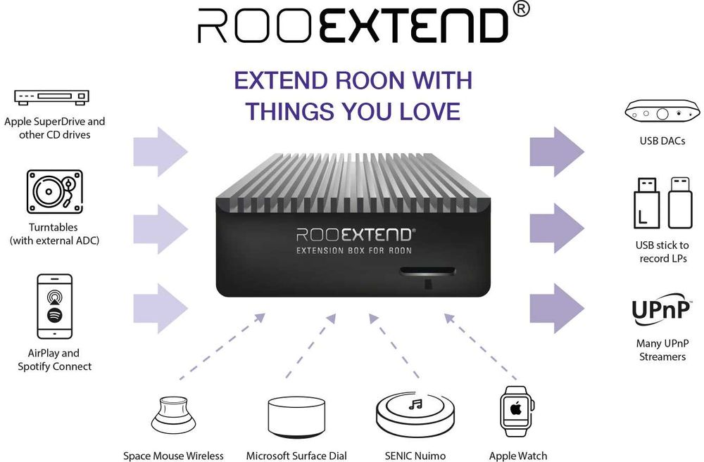 rooExtend Extension Box pod Roon + Microsoft Surface Dial + USB hub