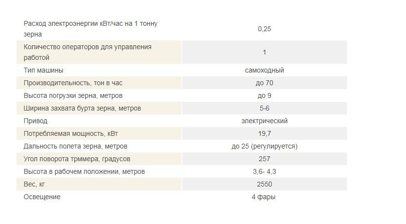 Зерноочисна машина ОВС-70 М, СОК-25 + зернометач, очисник насіння