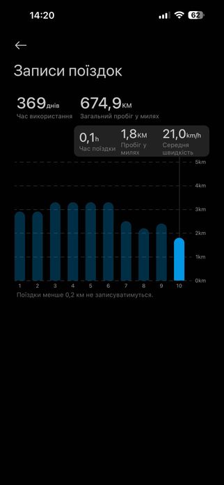 Xiaomi Trotinete Elétrica — 350 €