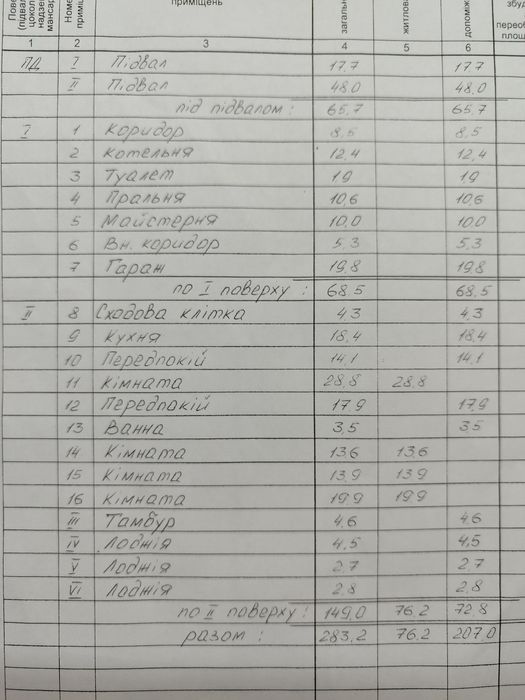 Продаж двоповерхового будинку в селі Голубівка Самарівського району