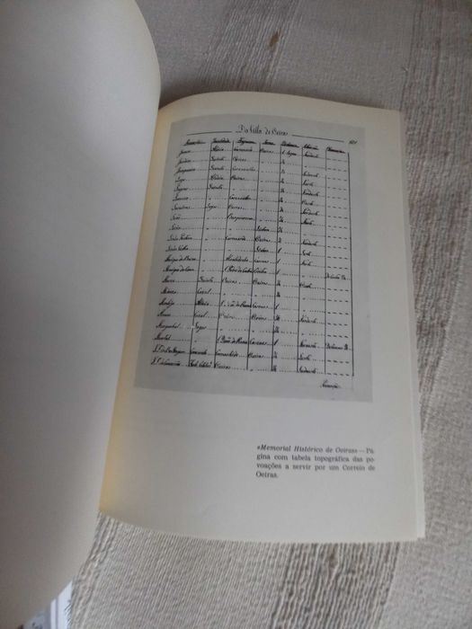 Ensaio sobre a toponímia do concelho de Oeiras