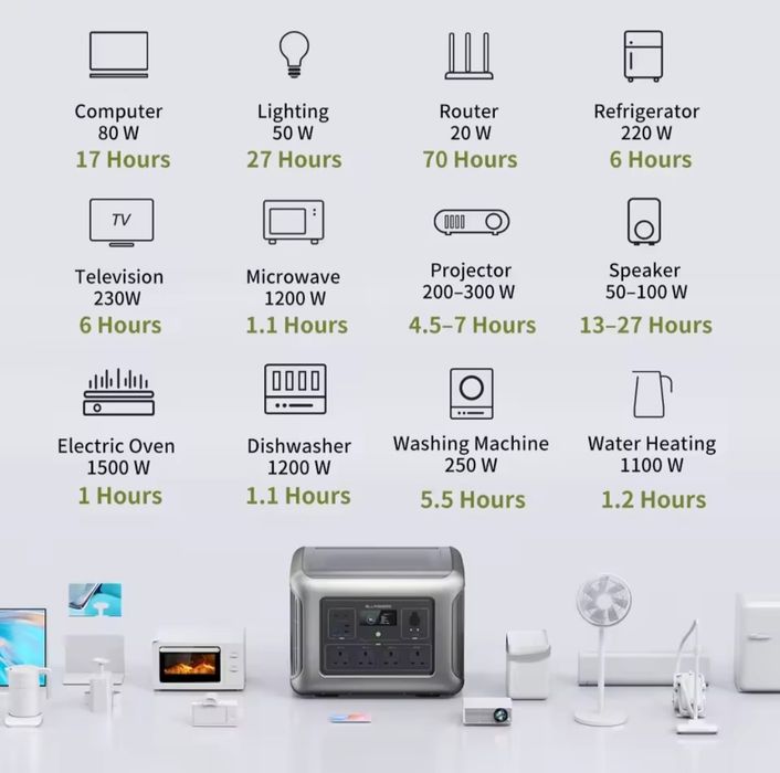 Портативная Зарядная станция allpowers r2500 2500-4000Вт